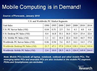 移動(dòng)計(jì)算的未來(lái)十年與超越鈥敿荕ahadev <wbr>SATYANARAYANAN的大會(huì)演講