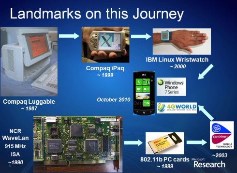 移動(dòng)計(jì)算的未來(lái)十年與超越鈥敿荕ahadev <wbr>SATYANARAYANAN的大會(huì)演講