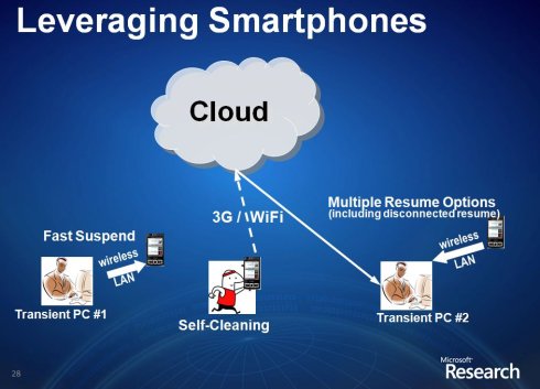 移動(dòng)計(jì)算的未來(lái)十年與超越鈥敿荕ahadev <wbr>SATYANARAYANAN的大會(huì)演講