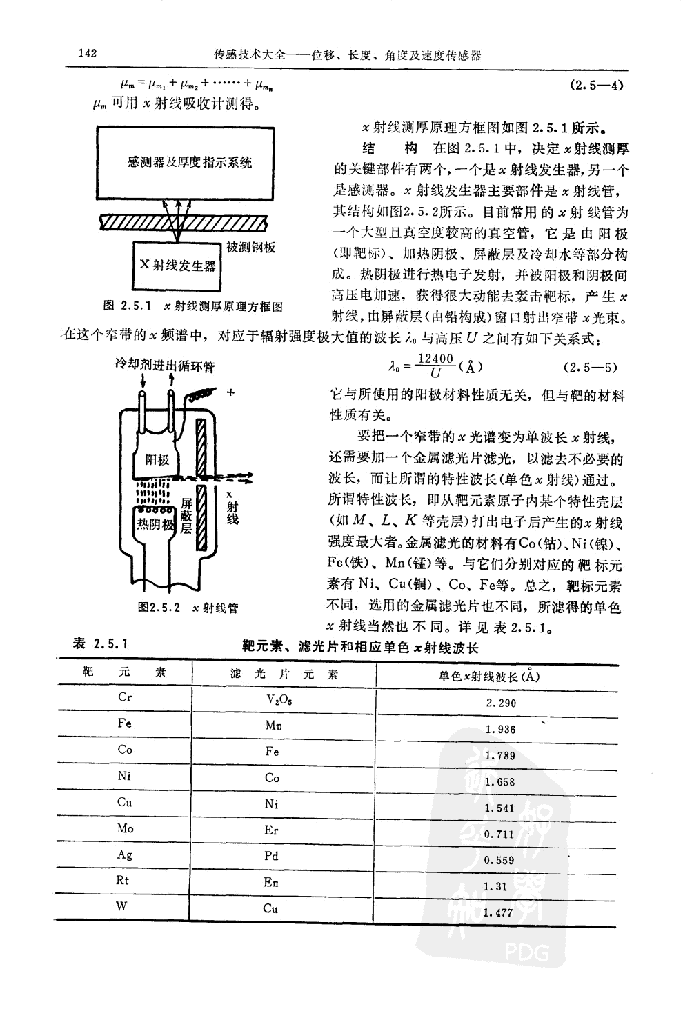射線透射式測(cè)厚