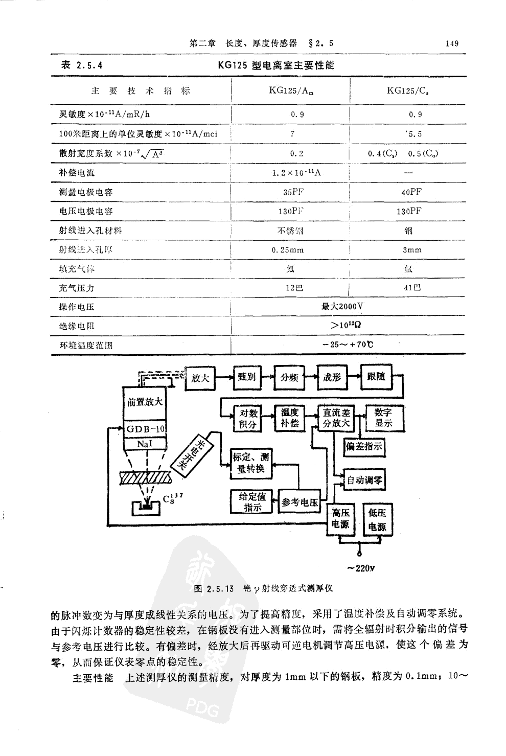 射線透射式測(cè)厚